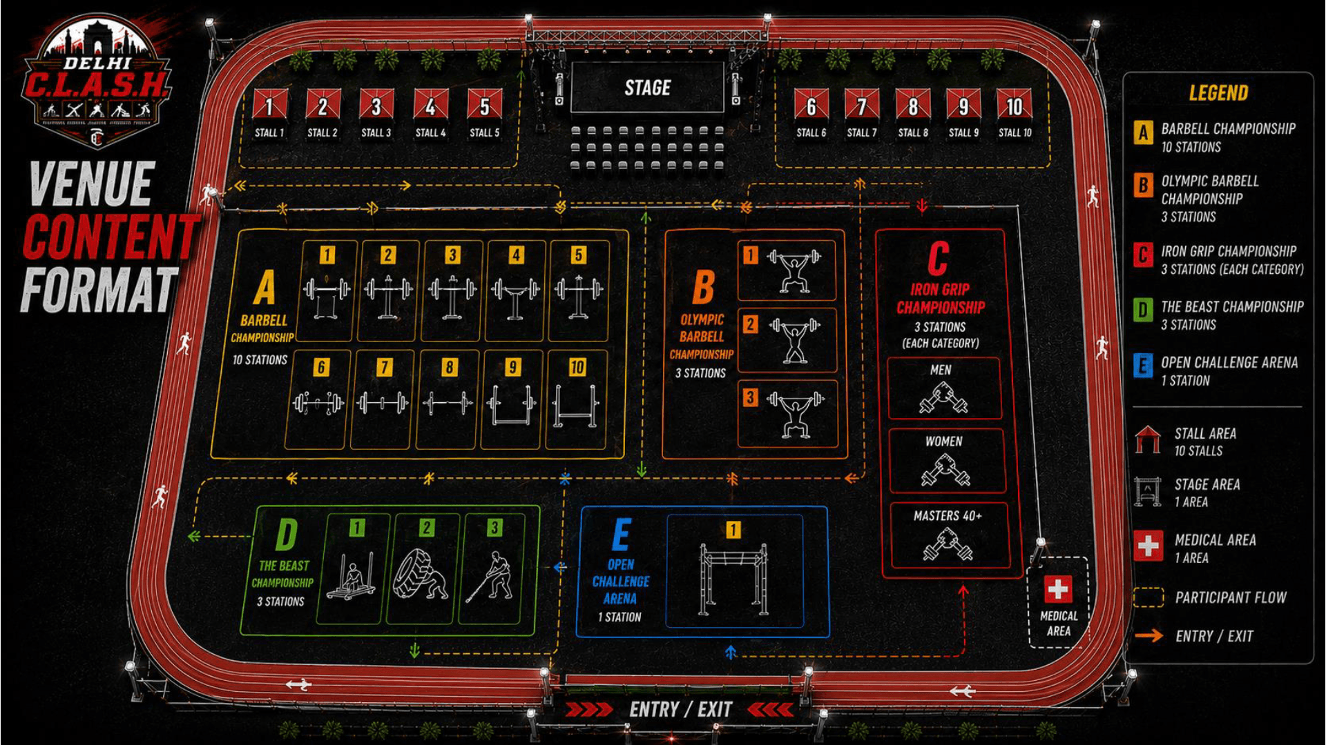 Venue content format diagram: Barbell Championship with 10 stations, Olympic Barbell with 3 stations, Iron Grip with 3 stations per category, The Beast with 3 stations, Open Challenge Arena with 1 station, plus stage, 10 stalls and a medical area.